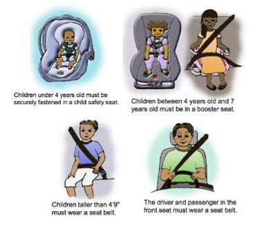 Child Seats Graphic