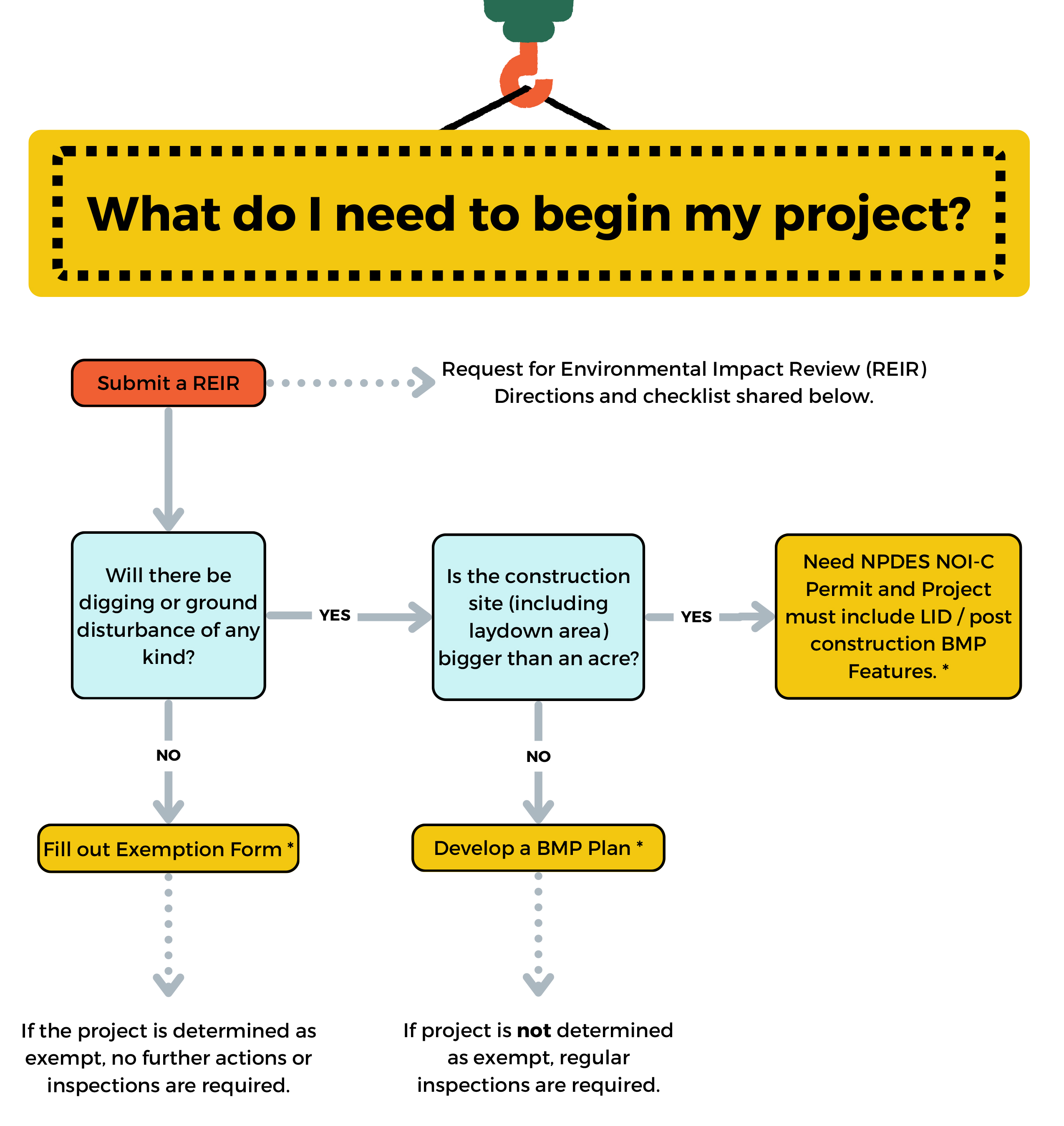 Construction Guidance